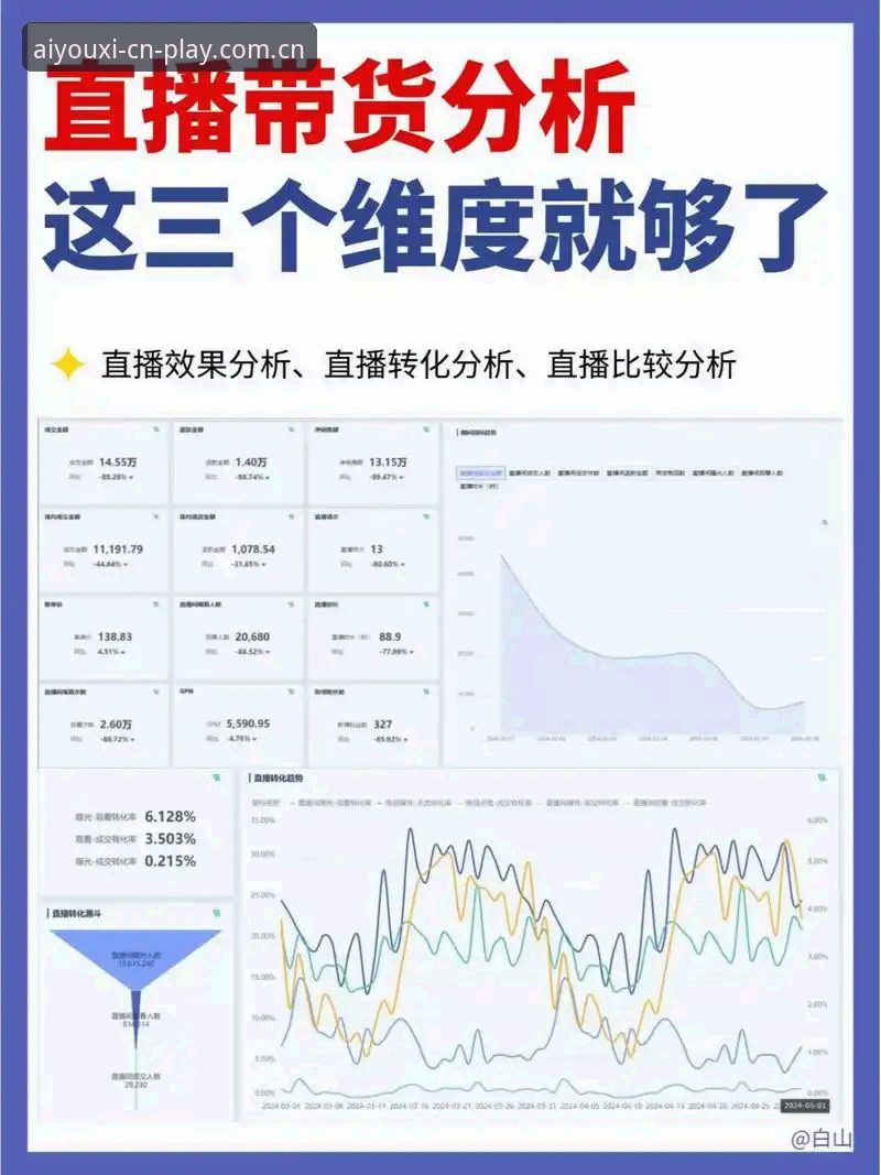 爱游戏APP赛事数据平台推荐 vs 传统直播：5个核心差异让数据说话